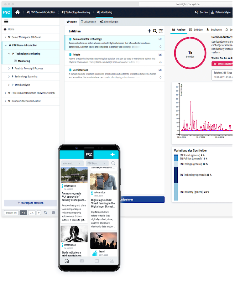 4strat Fsc Dashboard