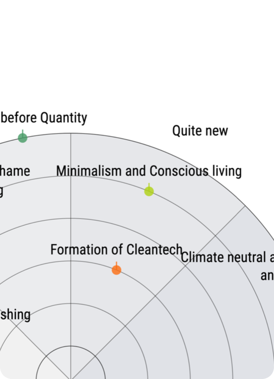 Trend Communities