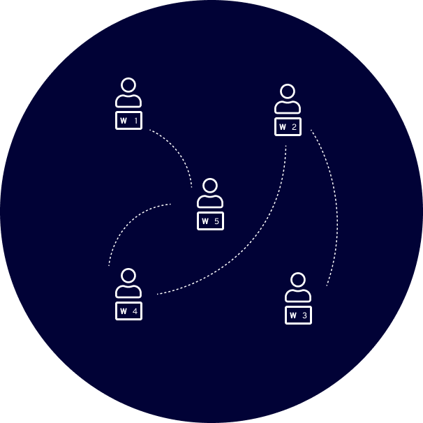 Verwalten Sie verschiedene Teams in Workspaces